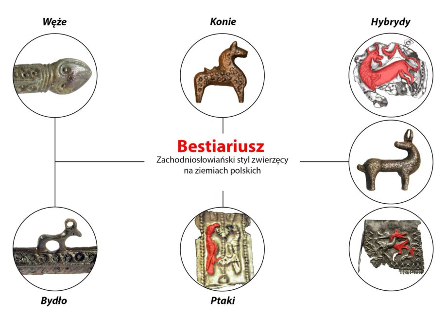 Charakterystyczne elementy zachodniosłowiańskiego stylu zwierzęcego według hipotezy Leszka Gardeły (więcej  na ten temat w numerze „Archeologii Żywej” 3/2024)